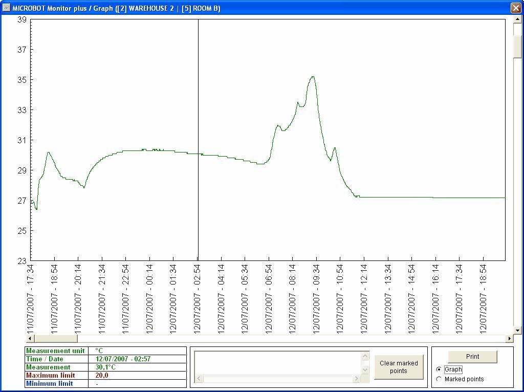 Microbot Server & Monitor Διαχείριση